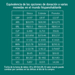 Tabla Conversión Monedas Donaciones
