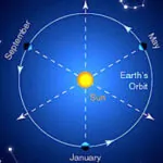 Profile photo of Thomas Pehrson